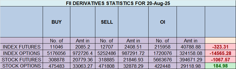 Market Analysis: Nifty Clears Astro Hurdle, But Rally Built on Fragile GST Hopes