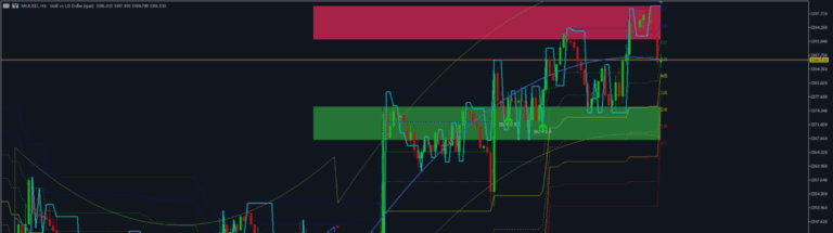 MurreyGannQuantum v2.1 MT5: Advanced EA Integration Guide