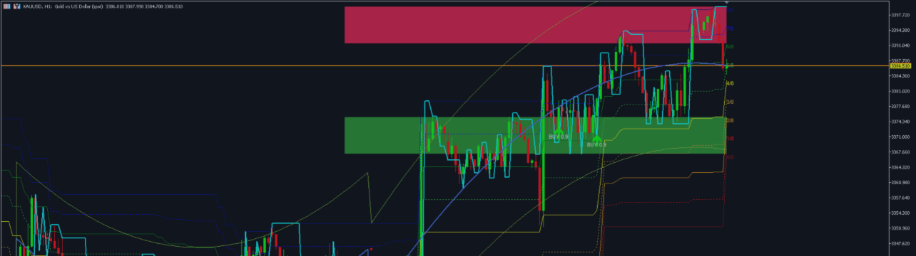 MurreyGannQuantum v2.1 MT5: Advanced EA Integration Guide