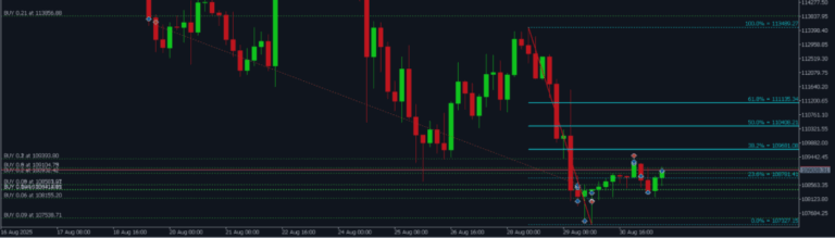 My Fibonacci MT5 - Advanced Fibonacci Indicator with EA Integration for MetaTrader 5