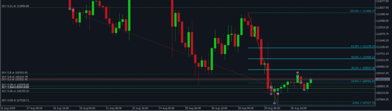 My Fibonacci MT5 - Advanced Fibonacci Indicator with EA Integration for MetaTrader 5