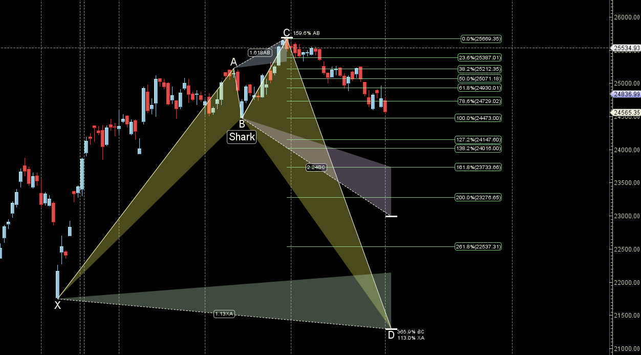 NIFTY Weekly Market Forecast: Mars Triggers a Perfect Storm (August 4 – 8, 2025)