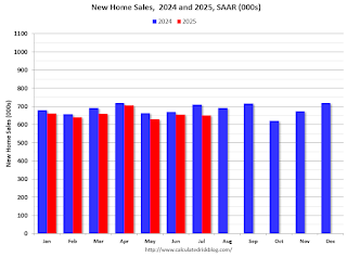 New Home Sales 2024 2025