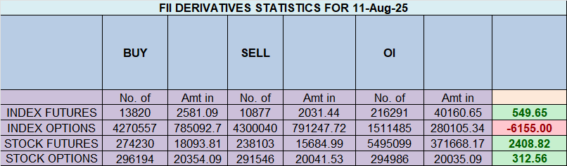 Nifty 50 Outlook: 24649 Target & Tariff Impact Analysis