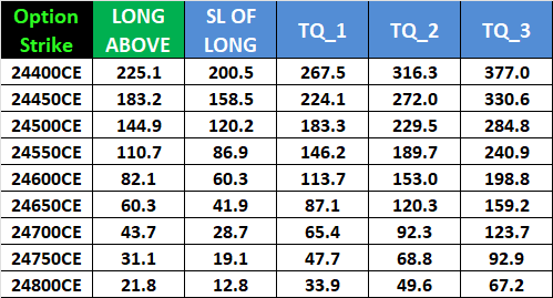 Nifty August 08 2025 Expiry Forecast: Key Support & Resistance Levels for Weekly Options – Bramesh’s Technical Analysis