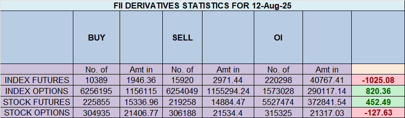 Nifty Coils for a Major Rally as Blockbuster Inflation Data Awaits a Technical Trigger – Bramesh’s Technical Analysis