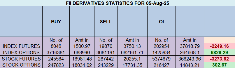 Nifty Teeters on the Brink of 24500 as Trump Tariff Threat and RBI Suspense Create Perfect Storm – Bramesh’s Technical Analysis