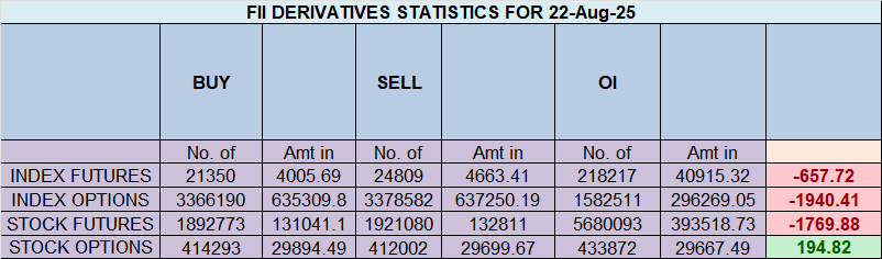 Nifty’s Perfect Storm: Harmonic Rejection Meets Fed Surprise on a Critical Gann Day