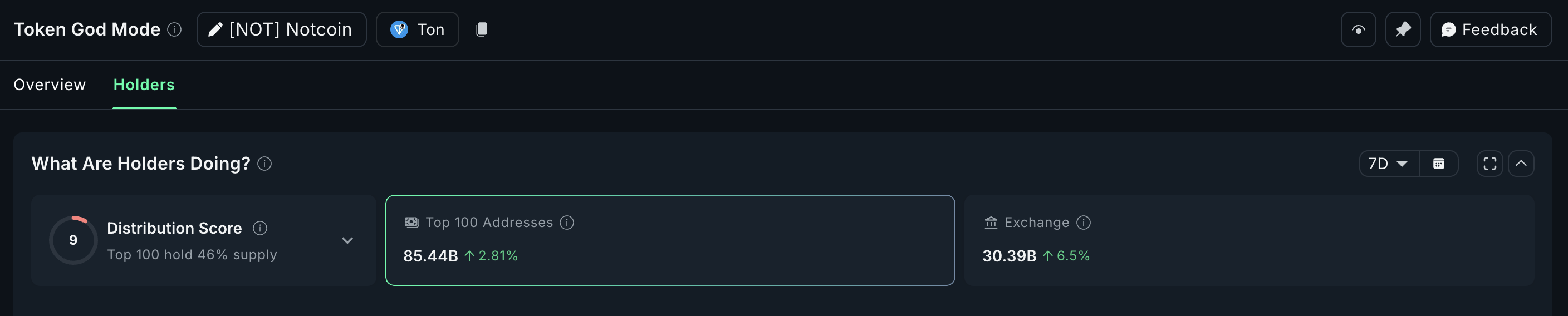 Notcoin inflows keep surging