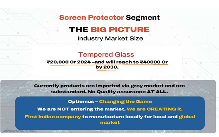 Optiemus: Screen Protector