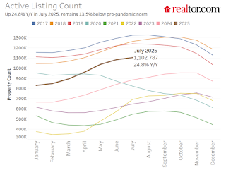 New vs existing Inventory