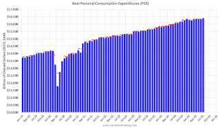 Personal Consumption Expenditures