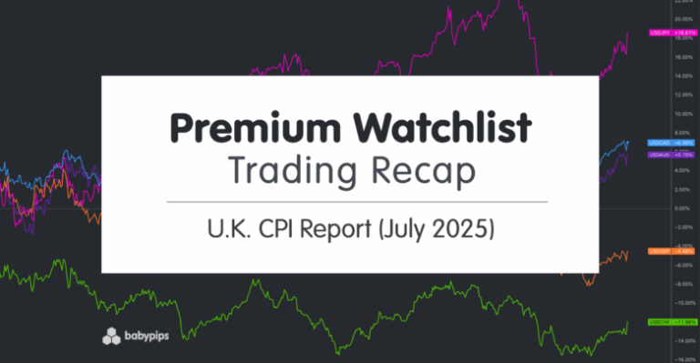 Premium Watchlist Recap: U.K. CPI Report (July 2025)