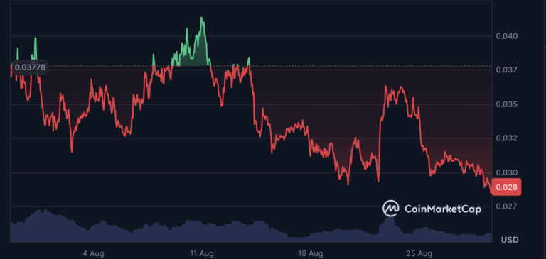 Pudgy Penguins Token Declines Sharply in August Amid NFT Market Downturn - AabeyLLC Crypto