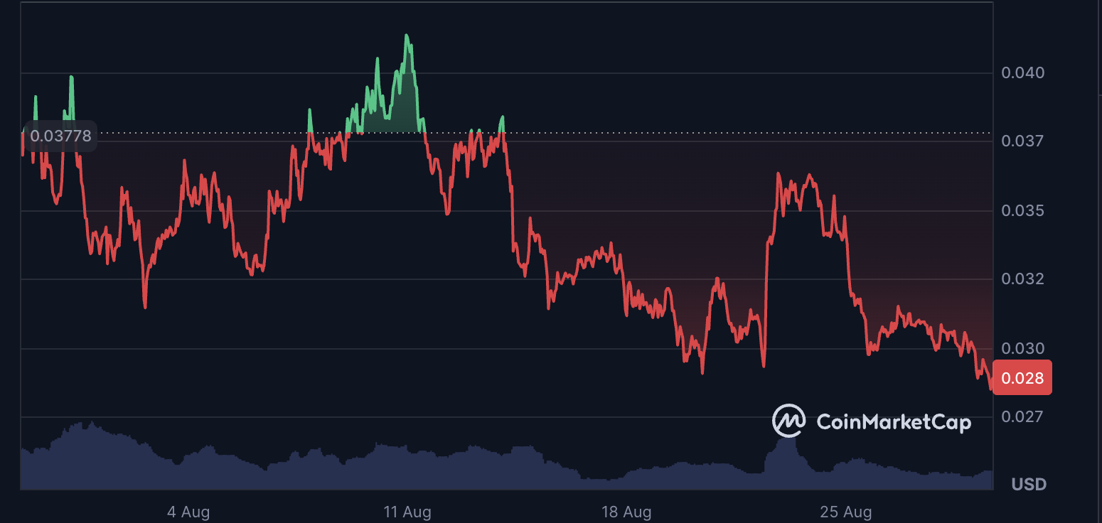 Pudgy Penguins Token Declines Sharply in August Amid NFT Market Downturn - AabeyLLC Crypto