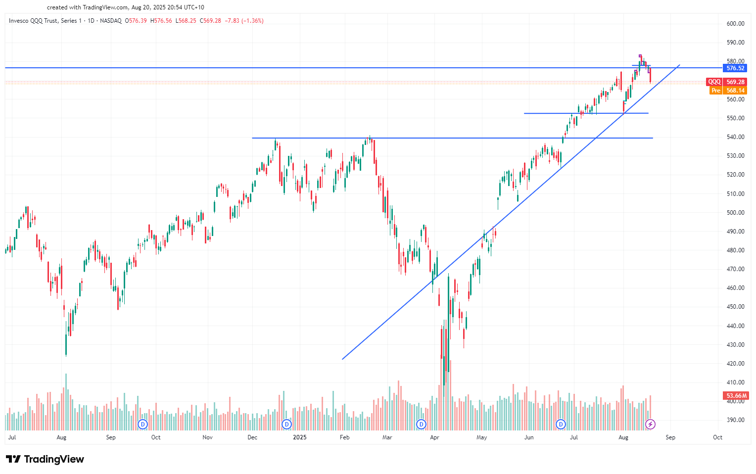 QQQ_2025-08-20_20-54-34_c9329.png QQQ_2025-08-20_20-54-34_c9329.png