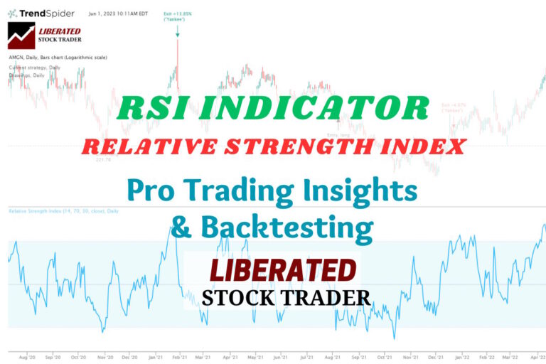 RSI Backtested on 23,487 Trades: What Really Works