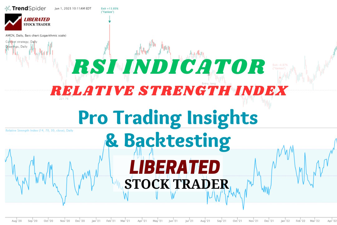 RSI Backtested on 23,487 Trades: What Really Works