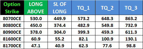 SENSEX August 05, 2025 Weekly Expiry Strategy