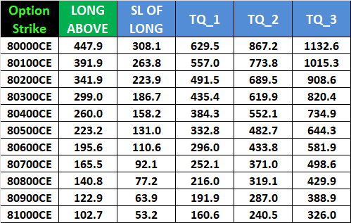 SENSEX Weekly Options Expiry Levels to Watch for August 12, 2025