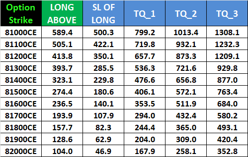 SENSEX Weekly Options Expiry Levels to Watch for August 19, 2025