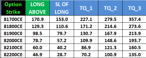 SENSEX Weekly Options Expiry Levels to Watch for August 26, 2025 – Bramesh’s Technical Analysis