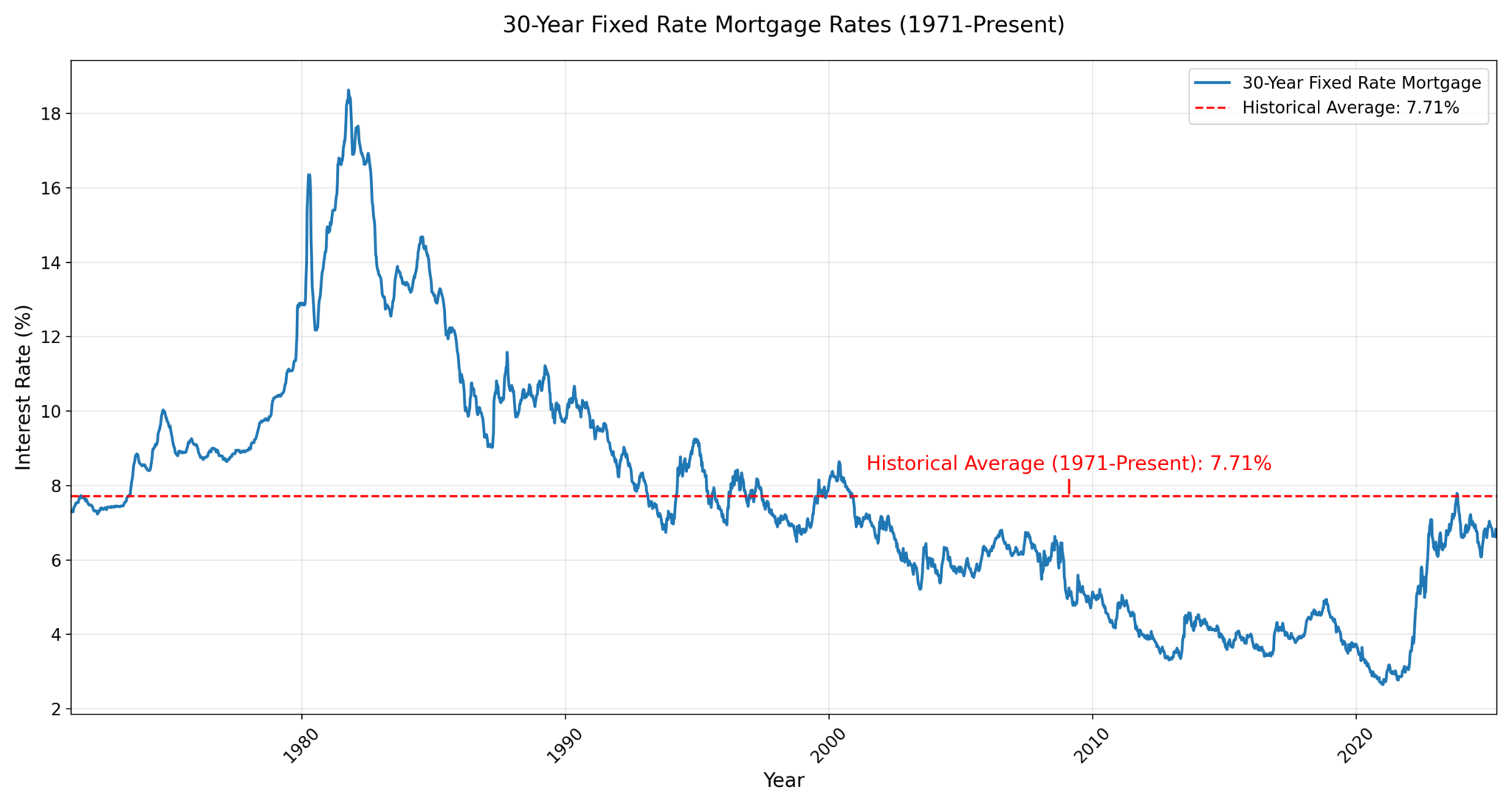Fannie and Freddie: Single Family and Multi-Family Serious Delinquency Rates Increased in November
