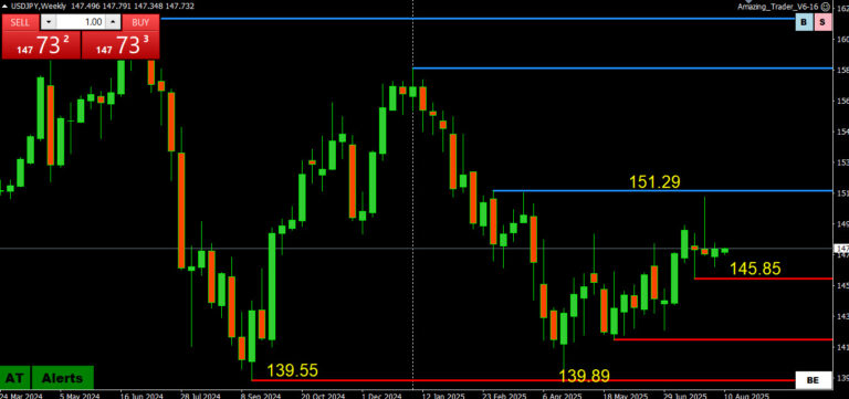 Savvy Trader’s USDJPY Update – Key Levels and EURJPY Timing Signal - Forex Trading Forum