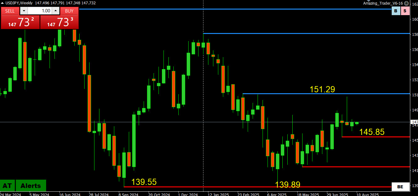 Savvy Trader’s USDJPY Update – Key Levels and EURJPY Timing Signal - Forex Trading Forum