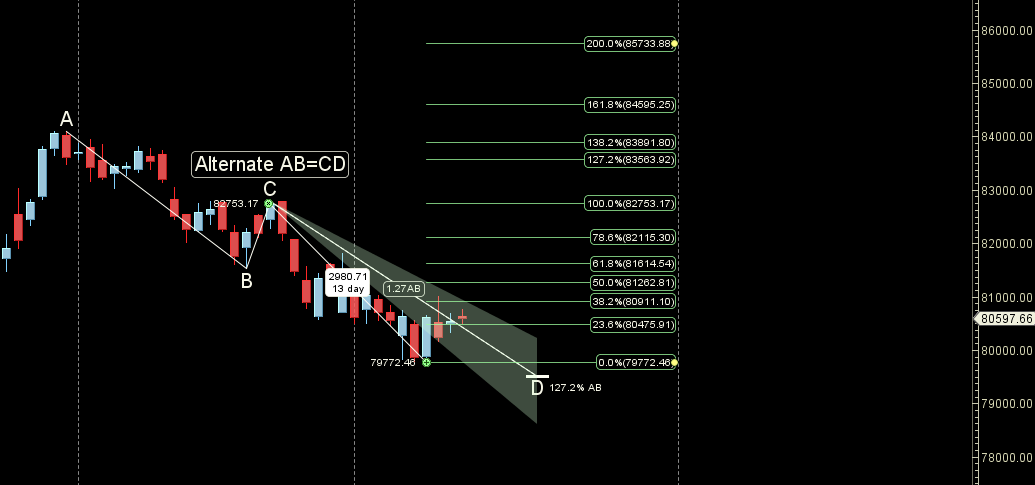 Sensex Levels to Watch After GST Policy Overhaul