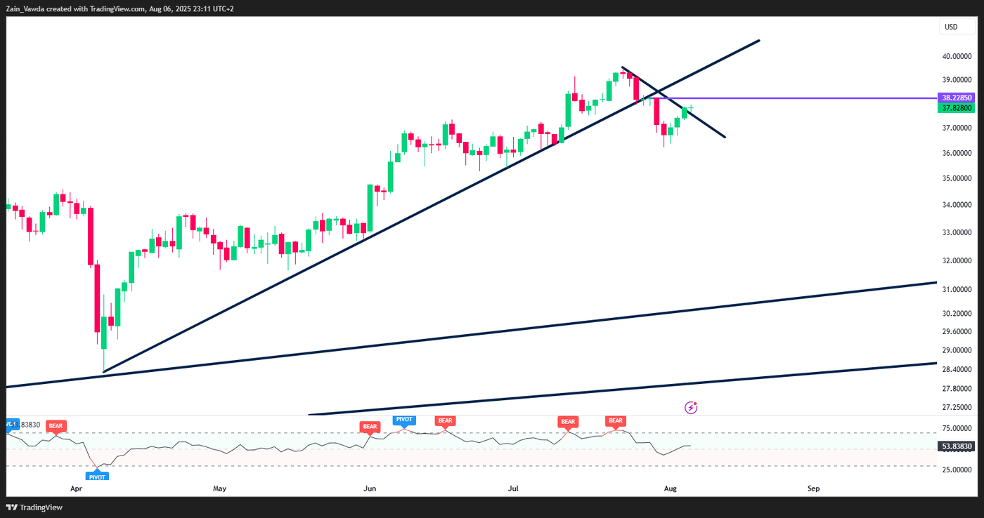 XAGUSD_2025-08-06_22-11-46