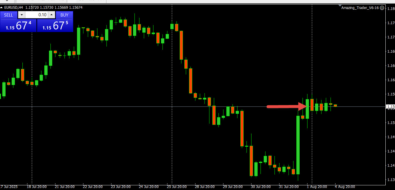 Staying Sharp: Avoiding the Trap of Trader Complacency – Forex Trading Forum