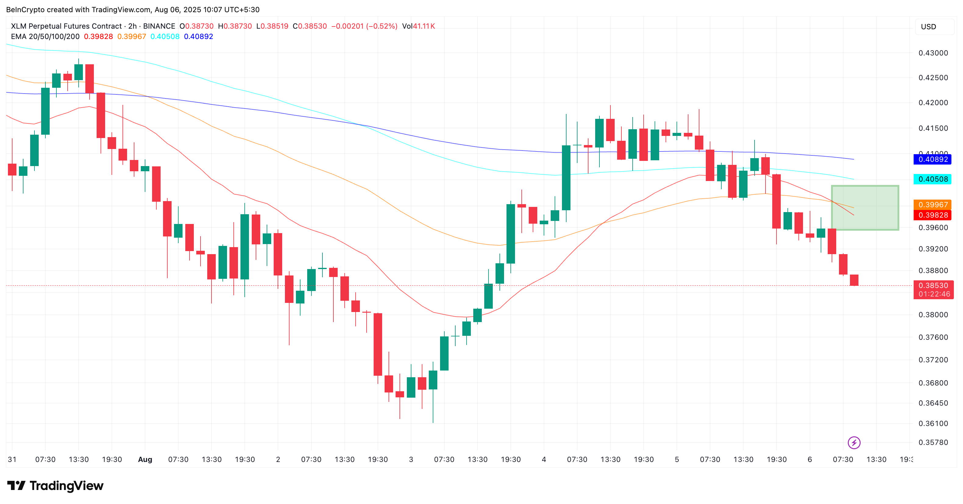 Stellar price fighting a death crossover