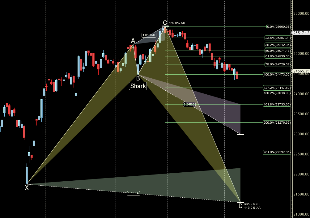 Swing Trading Nifty : August 11-14 Setup Guide