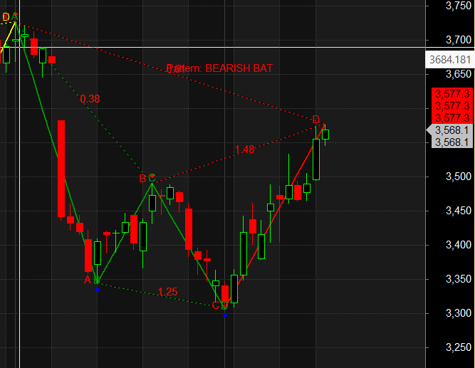 TITAN JSW STEEL BHEL Swing Levels – Bramesh’s Technical Analysis