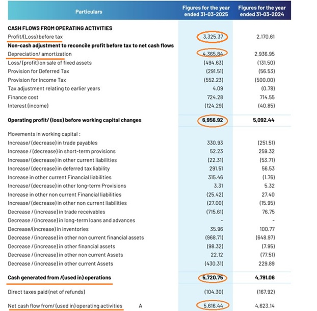 Tarachand: Understated Profits