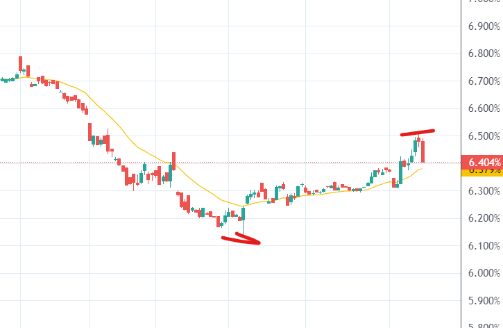 The Broken Bond Market