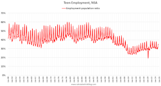 Teen Employment