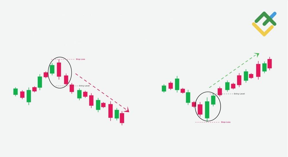 Three Outside Up & Down Candlestick Patterns: Definition, Formation & Trading | LiteFinance