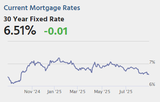 Mortgage Rates