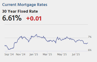 Mortgage Rates