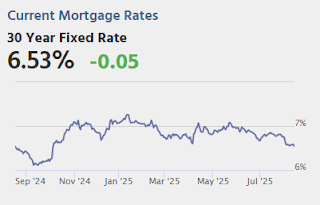 Mortgage Rates