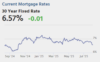 Mortgage Rates