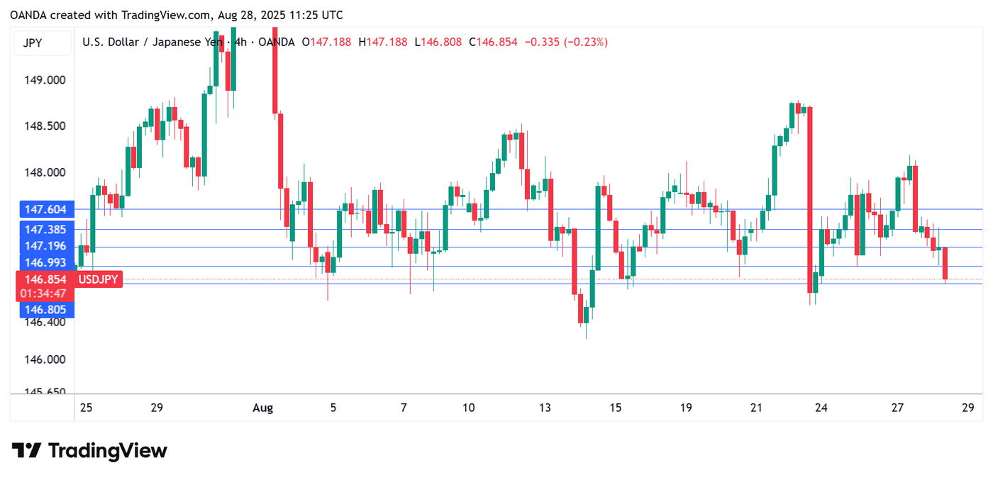 USDJPY_2025-08-28_14-24-28