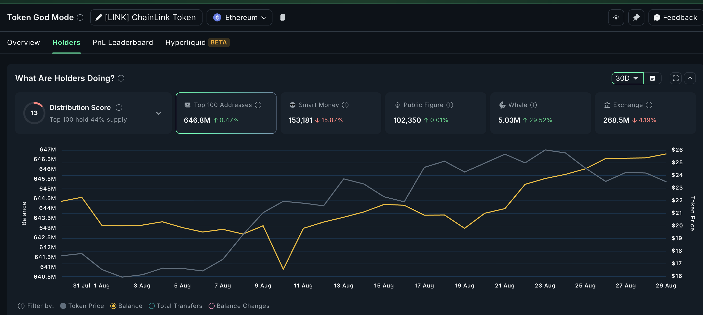 LINK Buying Continues