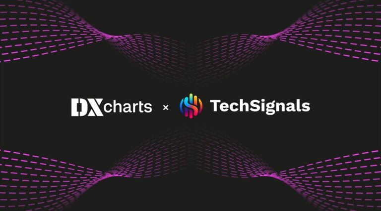 dxcharts techsignals