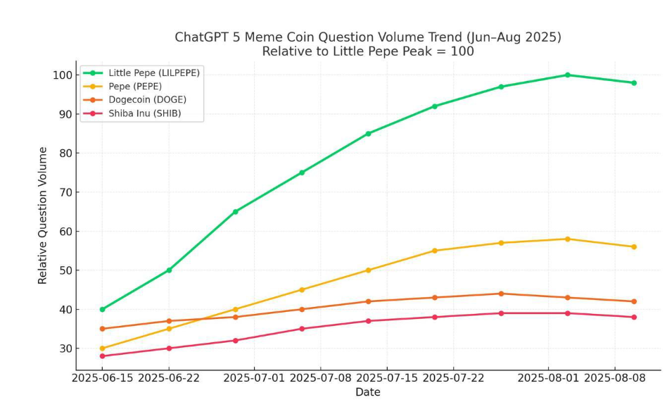 Traders debate which coin will hit $1 first in the 2025-26 memecoin cycle - 1