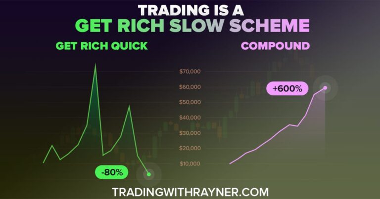 Trading Is A Get Rich Slow Scheme