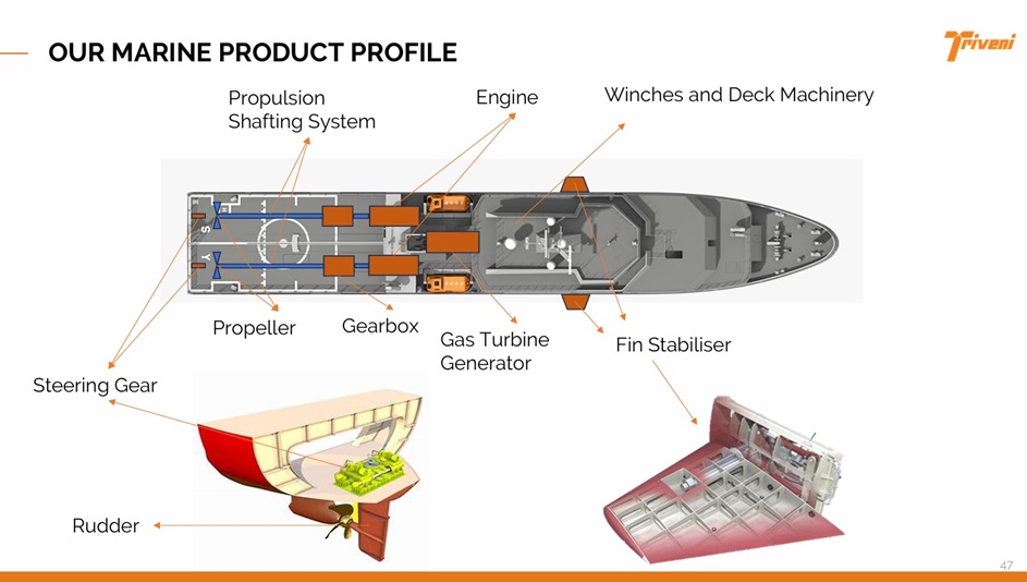 Triveni: Not Just Sugar
