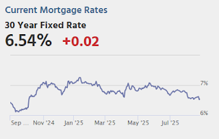 Mortgage Rates